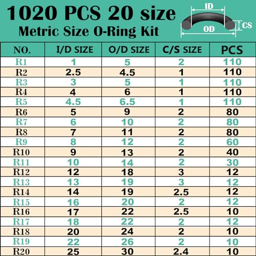 Xbvv 0001 1020 Pcs O Ring Kit 20 Size Nitrile Rubber O Ring Assortment Set thumb #1