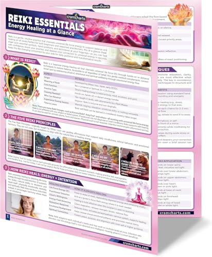 Reiki Essentials Guide Symbols Hand Positions Chakra Healing Chart Set