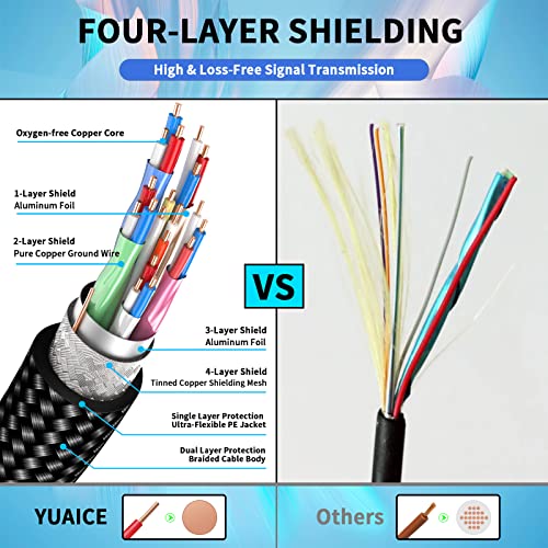 Yuaice 8K HDMI Cable 2.1 - Available in 1.5FT, 3FT, 6FT, 10FT, 15FT Lengths, High-Speed Braided Cable with 48Gbps, 4K@120Hz/8K@60Hz Video Resolution, and HDR Support (8K-1.5FT) - Thumbnail 3
