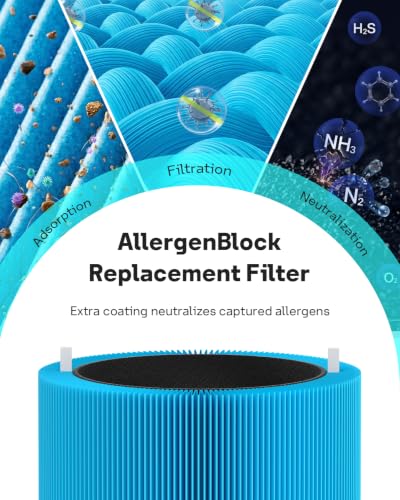 Image of Leemone 2 Pack Blue Pure 211i Max AllergenBlock Filter Replacement Compatible with Blue Pure 211i Max Air Purifier, True HEPA & Activated Carbon Replacement Filter, Compare to Part #F2MAX