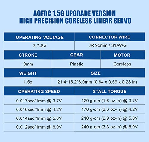 Agfrc Micro Linear Servo - 2Pcs Upgrade 9Mm 1.5G Digital Linear Coreless Tail Servo For Mini Aircraft (Jr-Left & Right) #TOP2