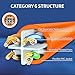 XANHAM Cat6 Ethernet Cable 10 Feet 10 Pack Network RJ45 Cat6 Internet Patch Cable, Unshielded, Orange