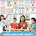ZOIIWA 16pc Science Posters - Biology & Life Science Charts for Classroom & High School Education