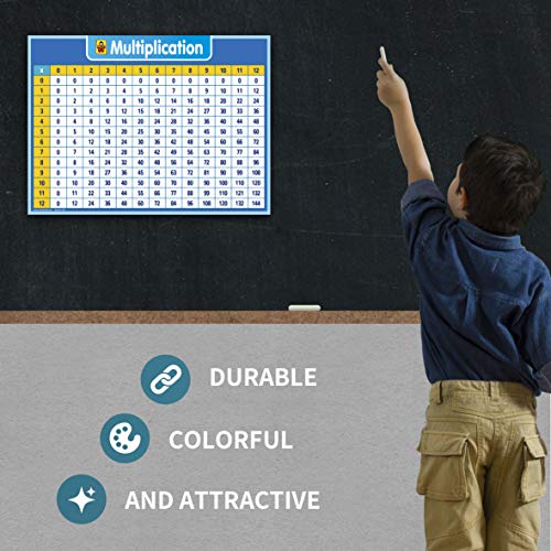 Multiplication Chart Laminated Table Poster for Kids - Educational Times Table Math Chart – Double Side Learning (18" x 24"inch)