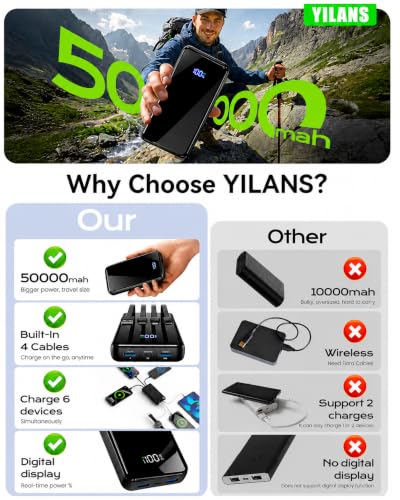 Image of YILANS Portable Charger 50000mAh, 22.5W Power Bank with Built-in 4 Cables | 22.5W Fast Charging, Charges 6 Devices, for Smartphone & Tablet,Gift Ideas,for Frequent Traveler,Commuter,Student