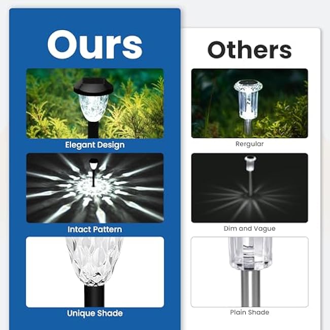 GIGALUMI 12 Pack Solar Lights Outdoor, Solar Pathway Lights with Great Pattern, Waterproof Auto On/Off Solar Powered Light for Outside Yard Garden Walkway Driveway Lawn Pathway