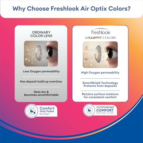 Image of AirOptix Colors - Monthly Color Contact Lenses (-00.50, Brilliant Blue, Pack of 2) | From Alcon