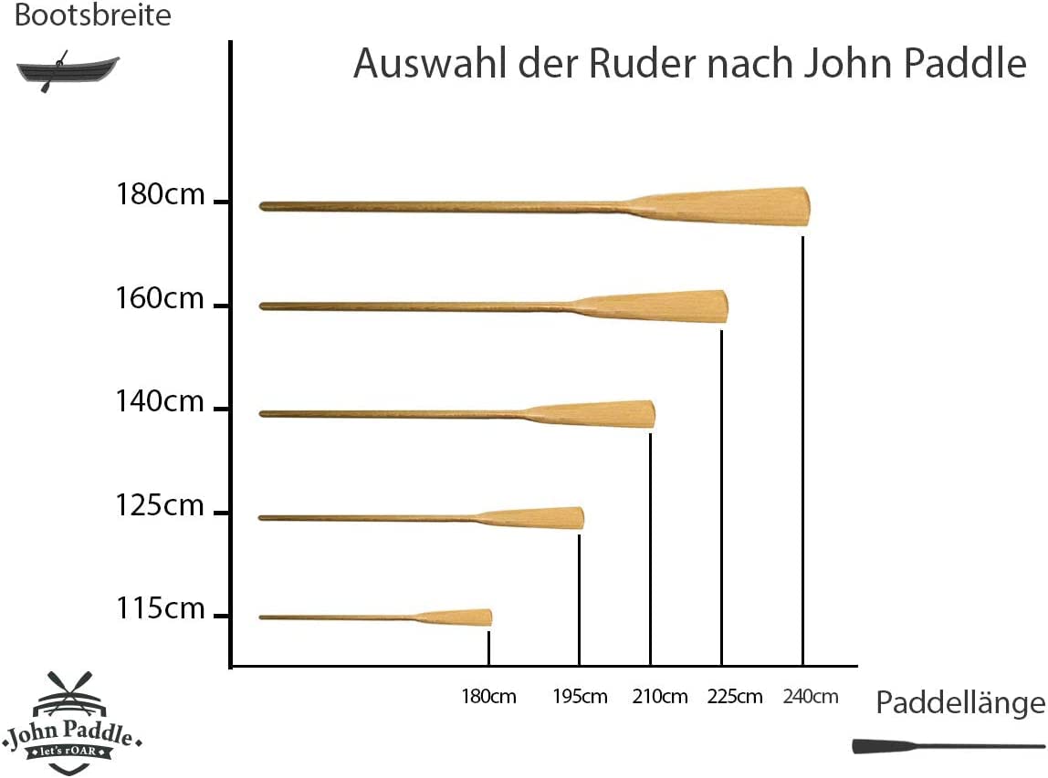 John Paddle Set:1 Paar (2 Stück) Holzruder Bootsriemen EU Produktion (165 cm, Nur Ruder)