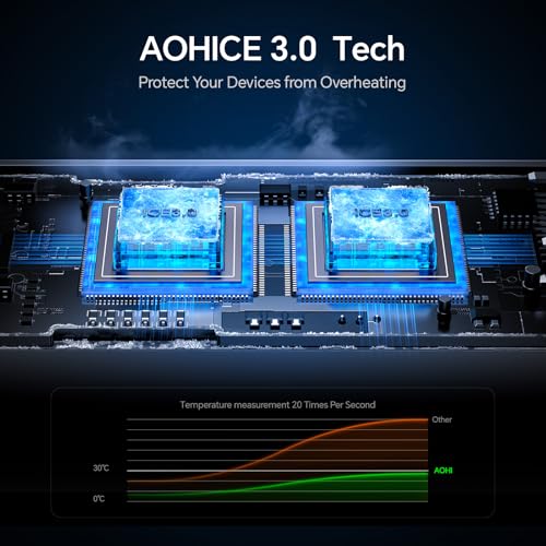 AOHI 45W USB-C Car Charger with 30W QC, Dual-Port Fast Charging Adapter - image 6