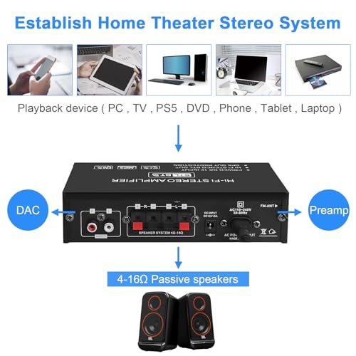 Image of Bluetooth Stereo Audio Amplifier Home: AK35 Wireless Digital Power Amplifier RMS 30W Max 200W 2.0 Channel BT Audio Amplifier Receiver for Home Speakers System(US Plug)