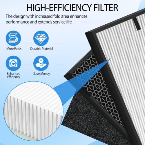 Image of AD 2000 Replacement Air Filter Compatible with Air Doctor 2000 & 2000i Air Purifiers,(1 Premium Air Filters + 2 Activated Carbon Filters + 4 Pre-Filter), Compare to ADF2001, ADF2002, ADF2003