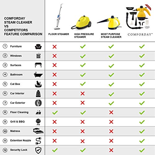 Best Handheld Steam Cleaner Reviews 2020 2021