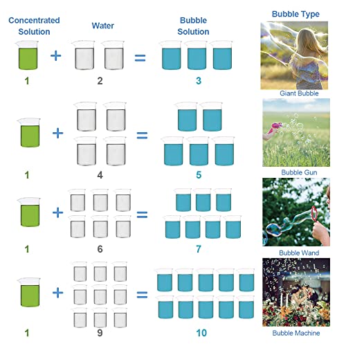 Lulu Home Bubble Concentrated Solution, 1 L/ 33.8 Oz Bubble Refill Solution Up To 2.5 Gallon For Kids Halloween Party Bubble Machine, Giant Bubble Wand, Bubble Gun Blower (Red) #TOP2