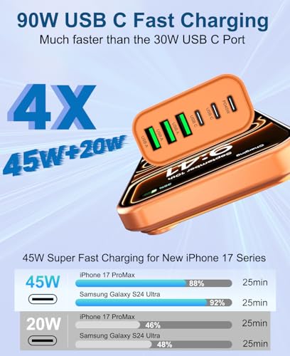 Image of 90W GaN USB C Charger Block [2 Pack],6-Port USB C Wall Charger Fast Charging 45W PD Power Adapter for MacBook Air /iPad Pro /iPhone 17Pro Max /Samsung Galaxy S24 Ultra /Tabs for Home Travel