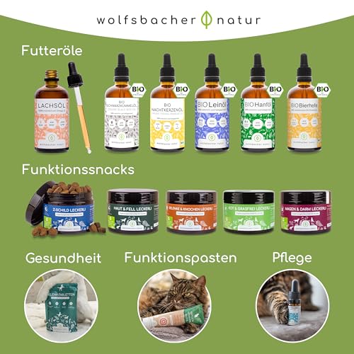 Pfotenbalsam mit Bienenwachs für Hunde und Katzen | Spürbar weichere Pfötchen | 100% natürliche Inhaltsstoffe | Pflegt rissige und spröde Pfoten im Winter - Nasenbalsam ohne Parfum