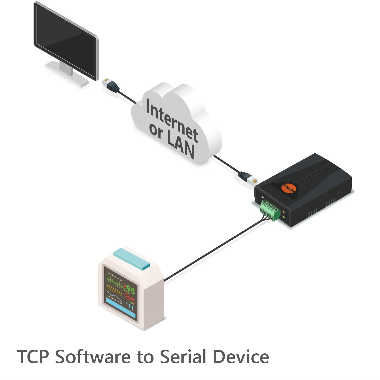 Convertitore da seriale a Ethernet Industriale, RS422/RS485, UDP, Device Server, CSE-H55N2