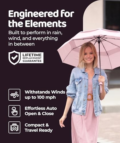 Image of Repel Windproof Travel Umbrella - Compact & Withstands Winds up to 100MPH, Strongest Premium Auto Folding Umbrella for Rain and Sun - Durable, Light & Portable for Women & Men, Fits Backpack & Cars