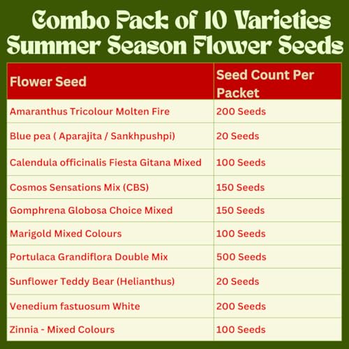 Image of Pack of 10 Varaties ~ Summer Season Home Gardening Flower Seeds Collection - (Silver Collection)