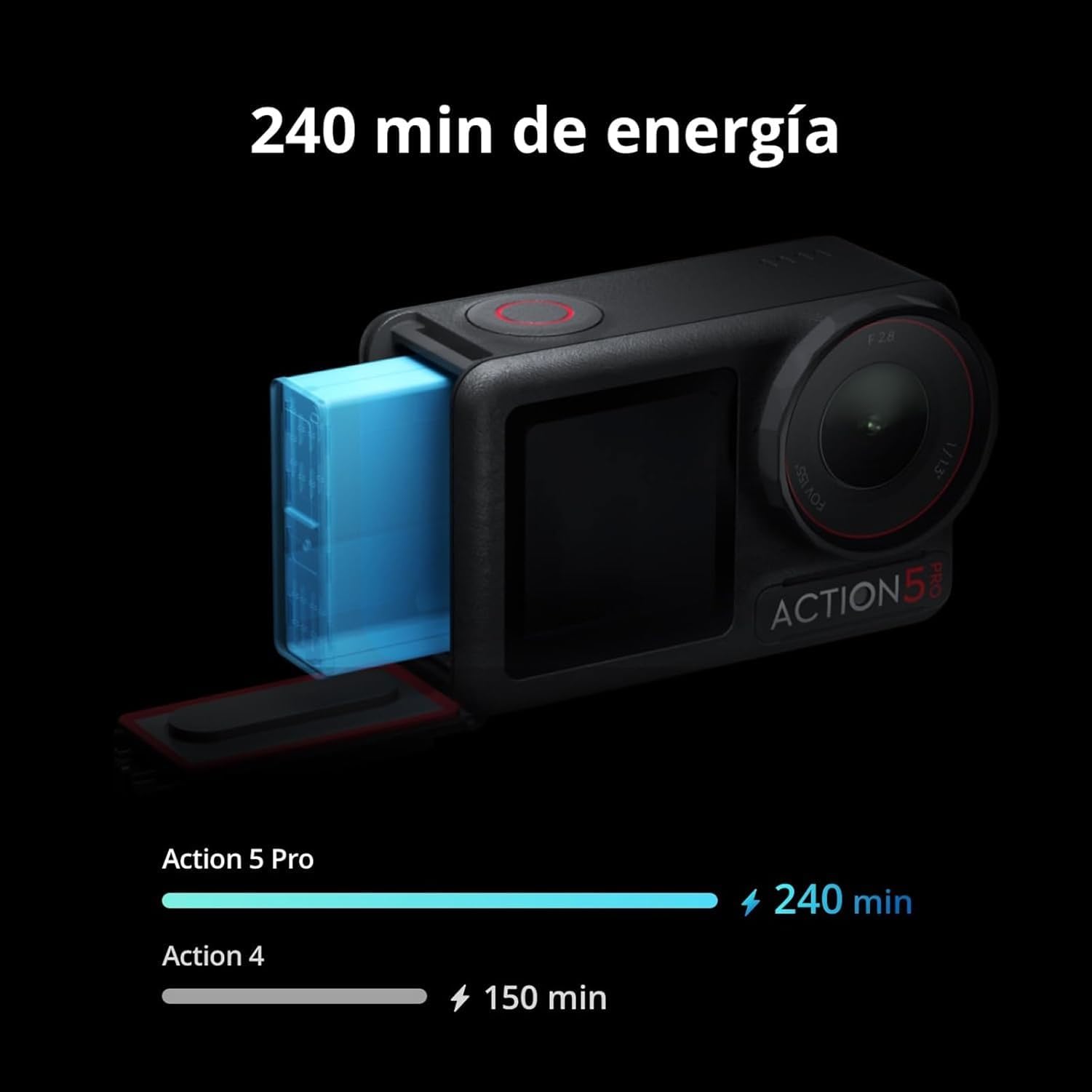 DJI Osmo Action 5 Pro Pack Estándar, cámara Deportiva, Sensor 1/1.3", vídeo 4K/120 fps, Seguimiento de Objetivos, estabilización, 2 Pantallas táctiles OLED (Standard Combo)