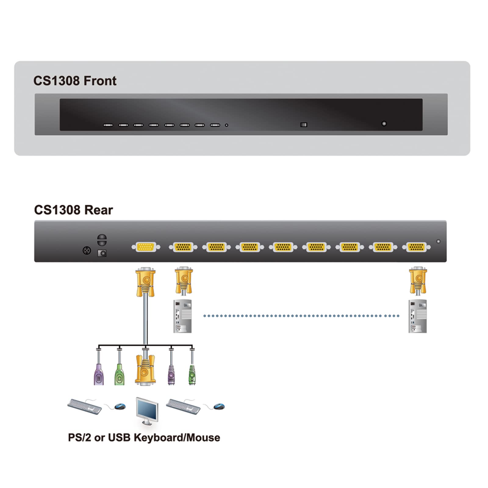 Aten Switch CS1308