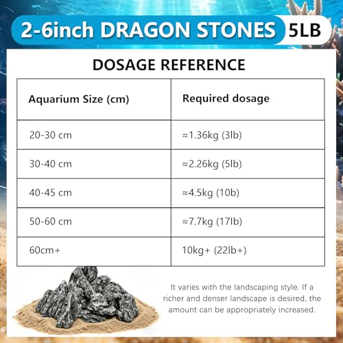 Image of 5 LB Aquarium Rocks Stones, 2-6 inches Natural Seiryu Stone