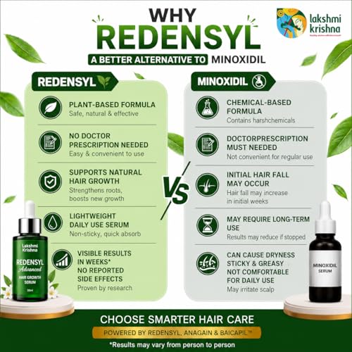 Image of Lakshmi Krishna Naturals Advanced Hair Growth Serum 30 ml with Redensyl 3%, Anagain 4%, Baicapil 2% & Caffeine - Plant Based Serum to Stimulate Hair Regrowth, Support Hair Density & Scalp Care for Men & Women