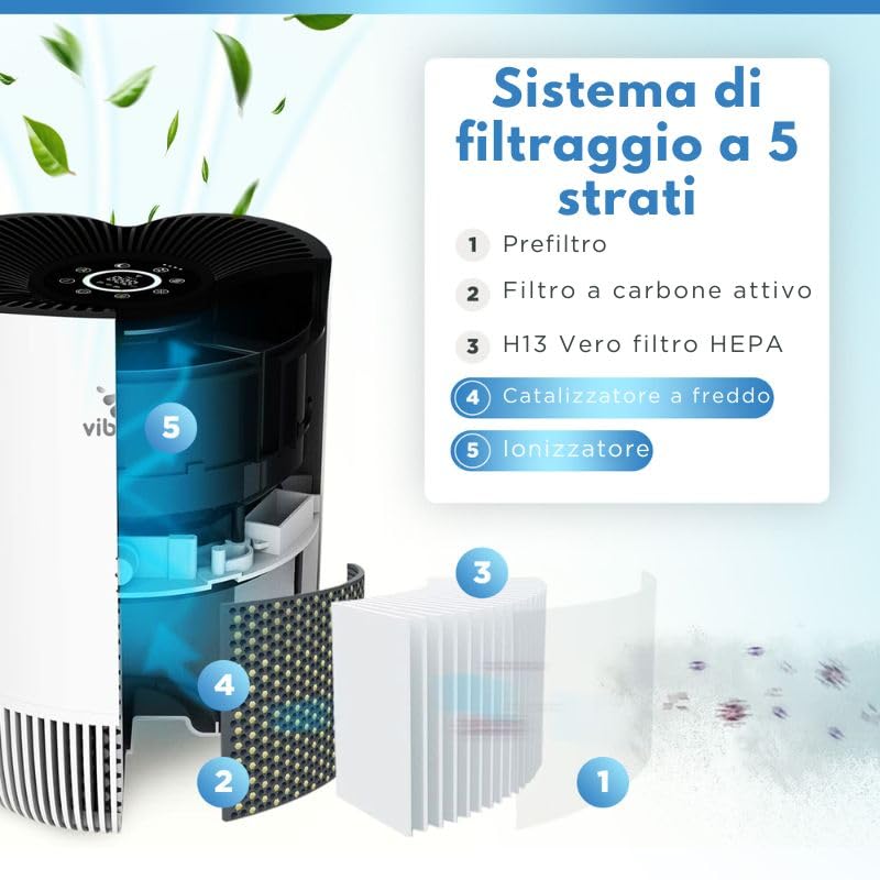 Purificatore d'aria camera da letto - 30m2 - Filtro HEPA - Ionizzatore - Filtro aria - Purificatore d'aria - Pulitore d'aria - PureFlow30 - CADR 180m3/h