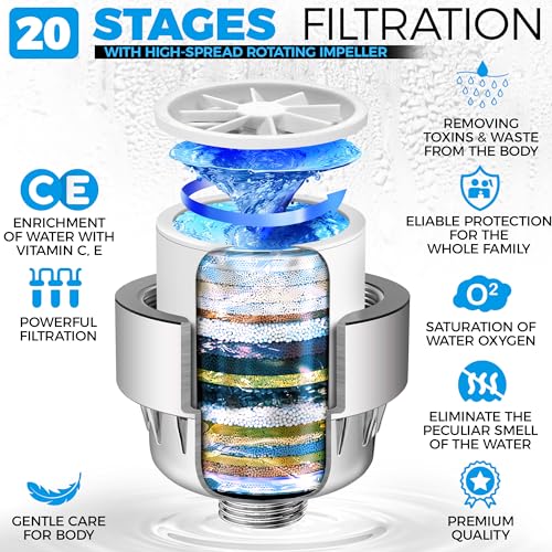 Image of 15-Stage Replacement Premium Filter Cartridge 2-Pack (No Housing), Compatible with Any Shower Filter of Similar Design Universal High Output EW-SF - 15 AquaHomeGroupaa‚¬¦