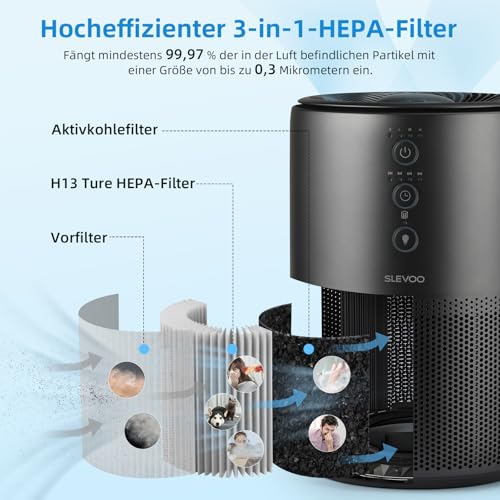 SLEVOO Air purifiers for home, Pet Hair Allergy, Low Power High Torque Motor, 3-in-1 HEPA air purifier, Sleep Mode, lessen Smoke, and Odor Pollutants, Covers up to 1095-ft². 03 Pro Max, Iron Grey – Image 3