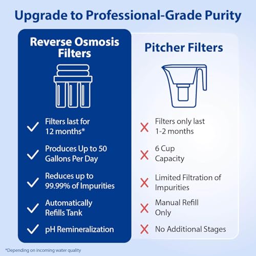 Image of APEC Water Reverse Osmosis Water Filter, Alkaline 6-Stage RO System, WQA Certified to Remove 1K+ Impurities, pH+ Remineralization for Natural Spring Taste, Under Sink Filter 75 GPD
