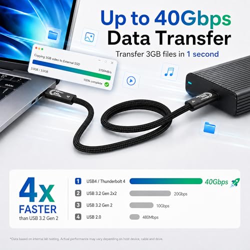 Image of USB4 Cable for Thunderbolt 4, Braided USB C to USB C Cable, 40Gbps Data Transfer, 240W Fast Charging, 8K Display, Compatible with MacBook, iPad Pro, iPhone 16 /17, SSD, Docking (6.6FT)