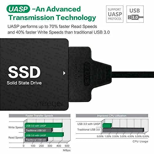 NTQinParts USB 3.0 to 2.5\" SATA III Hard Drive Adapter Cable/UASP Converter for Samsung 870 EVO SATA III SSD 2.5” Internal Solid State Drive 250GB 500GB 1TB 2TB 4TB