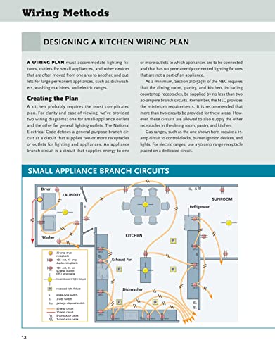 Ultimate Guide to Home Electrical Wiring 4 Ultimate Guide to Home Electrical Wiring - Image 4