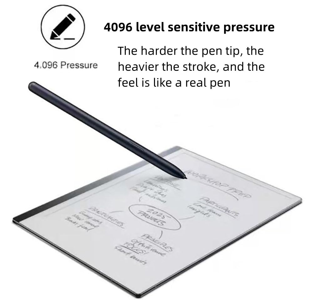EMR Stift Mit Radiergummi – 4096 Druckstufen, Handballenerkennung, Für Remarkable 2, Wacom, Kindle Scribe & Andere EMR-Geräte (inkl. 3 Ersatzspitzen)