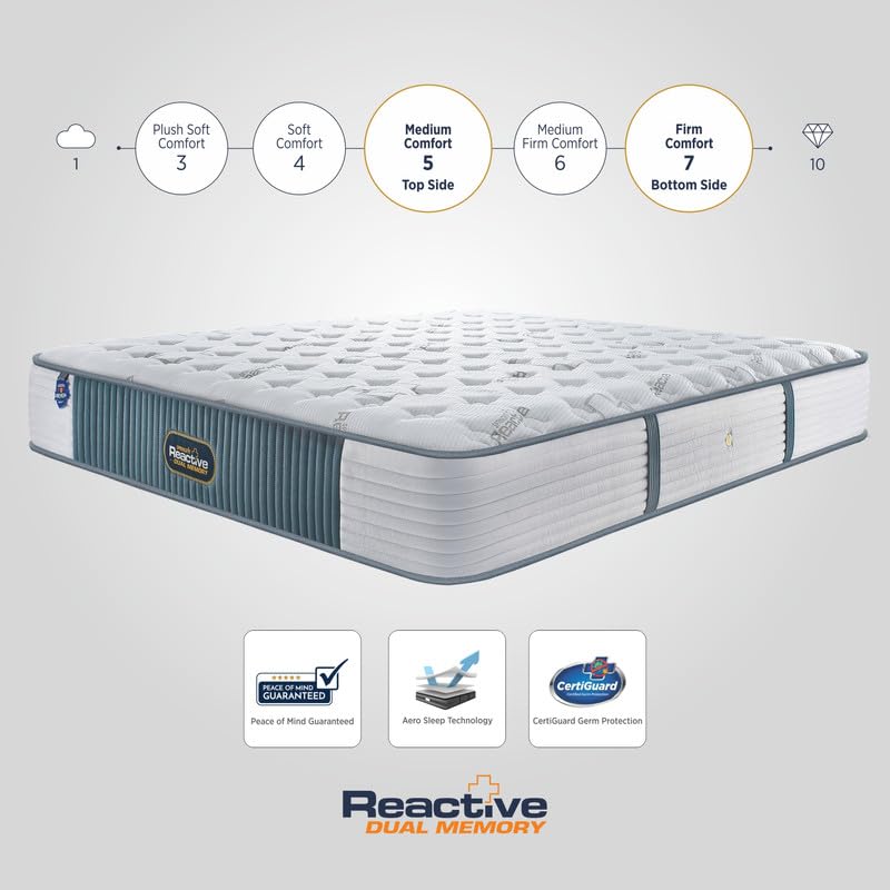 Image of Springfit Reactive Dual Memory Orthopedic Mattress with Aerosleep Memory with Reactive Foam | 5 Inches Queen Size (78x60x5) | Medium Firm | CertiPUR-US & Certiguard Technology
