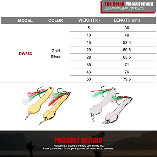 image for Sunlure Spoon Fishing Lures Metal Jig Lure Cranbait Casting Sinker Spo