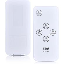 New Replacement AC Remote Control for JOUJBAIL, WUEZOE, Azoiito, vidihill, GamingBoy, ToTopPioneer, ANGFA, Habseli Portable Air Conditioner, Fit for CF-531, CF-250, CF-530, CF-516P, ET08