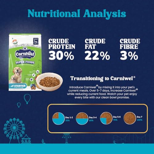 Image of Carniwel Superfoods Starter Dry Dog Food 1 kg | 100% Vegetarian | Fresh & Natural Ingredients | Highly Palatable | GMO Free | Premium Nutrition for Large Dogs