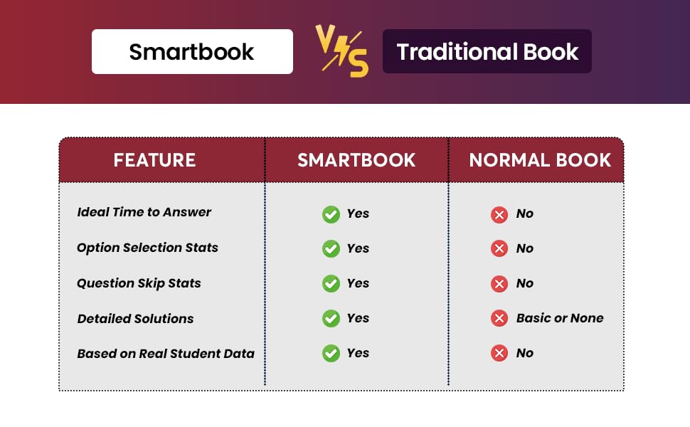 Image of SSC: Computer Knowledge | Best 3000+ Topic Wise Questions in English 2025 Edition | Ideal for SSC CGL, CHSL, GD, CPO & Other Govt Exams