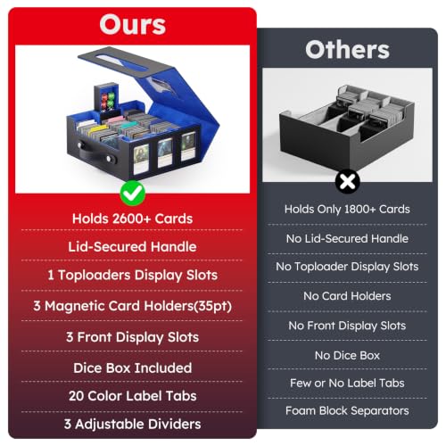 Image of Trading Card Storage Box, 2600+ MTG Deck Box with Magnetic Lid | Handle design with Commander and Toploader displays, dice box, dividers and labels for TCG, MTG, Yu-Gi-Oh! and sports cards