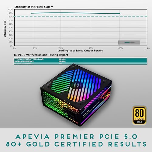 Image of Apevia ATX-PM850W PCIe 5.0 ATX 3.0 Ready Premier 850W 80+ Gold Certified, Active PFC ATX Semi-Modular Gaming Power Supply, 366 RGB Light Modes