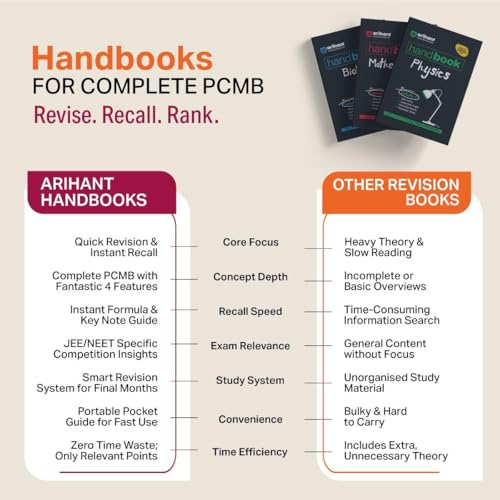 Image of Arihant Handbook Mathematics Class 11 and 12 | With Quick Revision Guide | JEE, CBSE, NEET, Engineering and Other Entrance Exams 2026-2027| With Value Points, Competition insight | English Medium