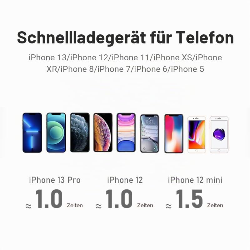 Pocket Powerbank Set 3er-Pack, 5000 mAh Mini-Powerbanks mit integriertem Stecker, LED-Anzeige, kleine Größe, tragbares Ladegerät für Smartphone/Tablet/Reise（Schwarz）