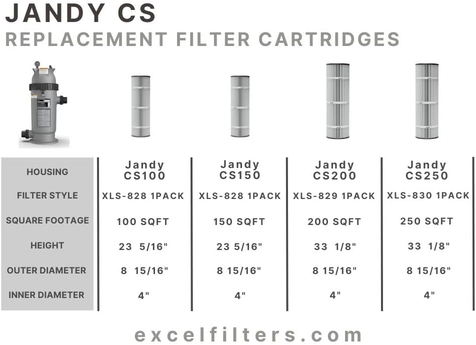 Excel XLS-830 Replacement Pool Filter Cartridge for Jandy CS-250. Also Replaces Unicel C-8425, Filbur FC-0824, Pleatco PJANCS-250-4