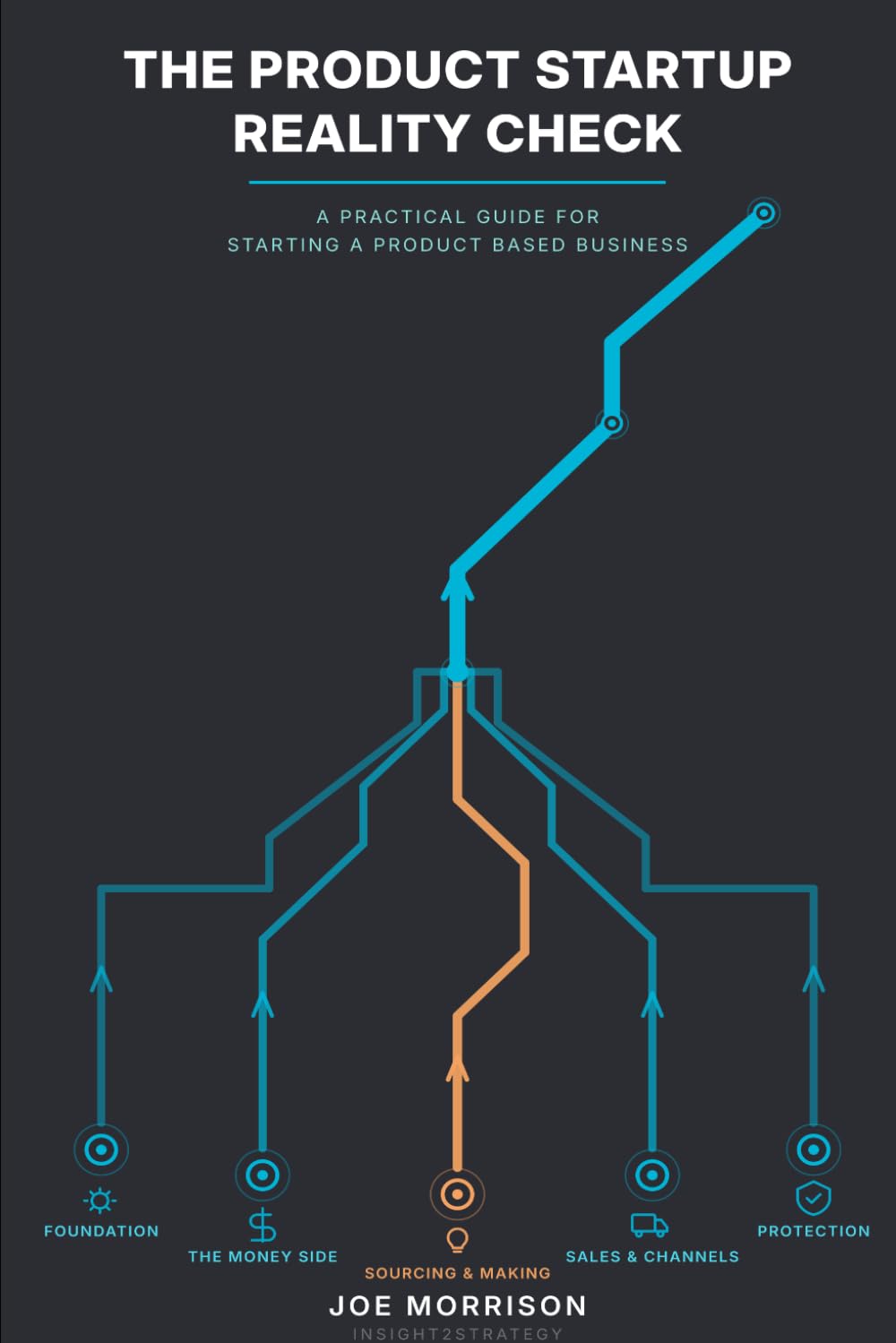 The Product Startup Reality Check: A Practical Guide for Starting a Product Based Business