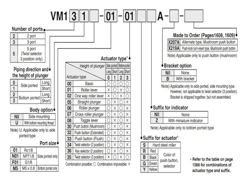Vanne mécanique 2/3 voies VM122-M5-00A pour commande de vérin