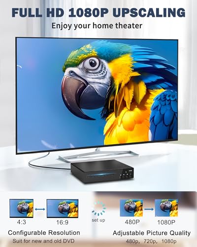 image for SHIWAKOTO DVD Players for TV with HDMI, All Region Free DVD Player for