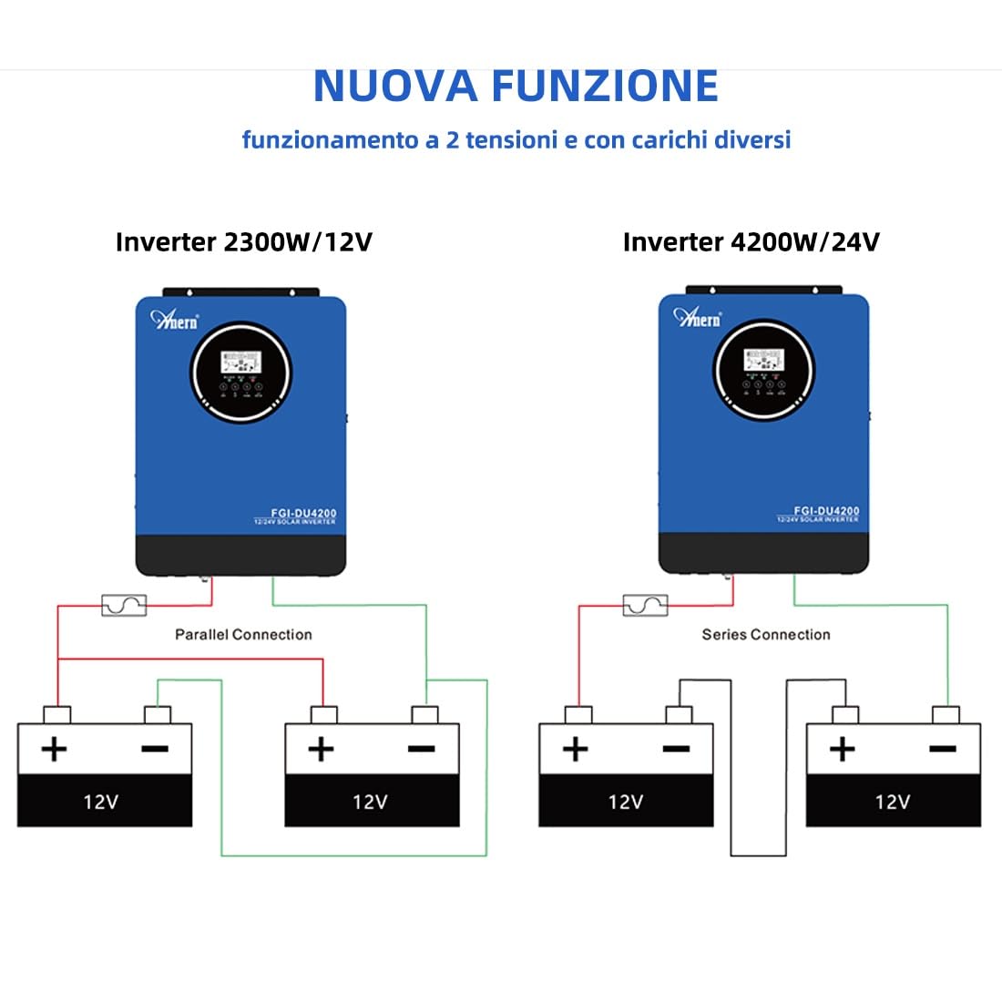 Anern Inverter ibrido da 4200 W, 12/24 Vdc Doppia tensione, 220 V/230 Vca, con regolatore solare da 100 A onda sinusoidale pura, PV 55~500 V, funzionamento con batterie 12/24 V