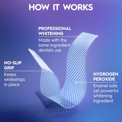 Image of Crest 3DWhitestrips Sensitive White At-Home Teeth Whitening Kit, 18 Treatments, Gently Removes 15 Years of Stains