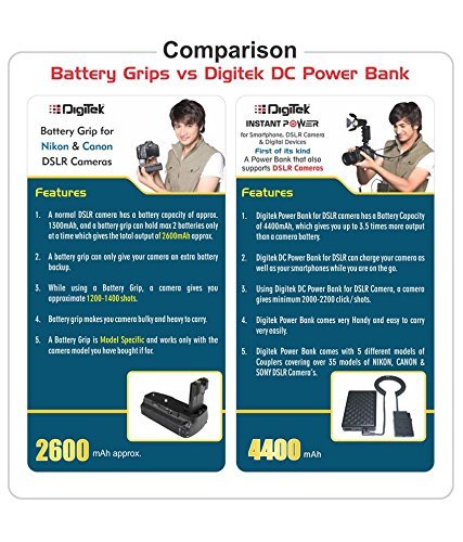 dsip bank Buy Digitek Instant Power Bank DSIP 4400 for DSLR Camera (Coupler LP E6)  Online at Low Prices in India